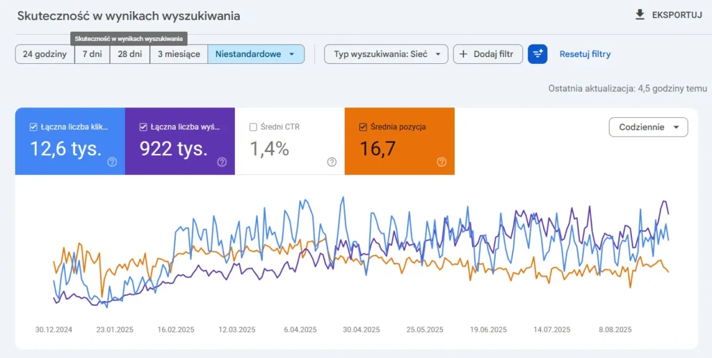Google Search Console